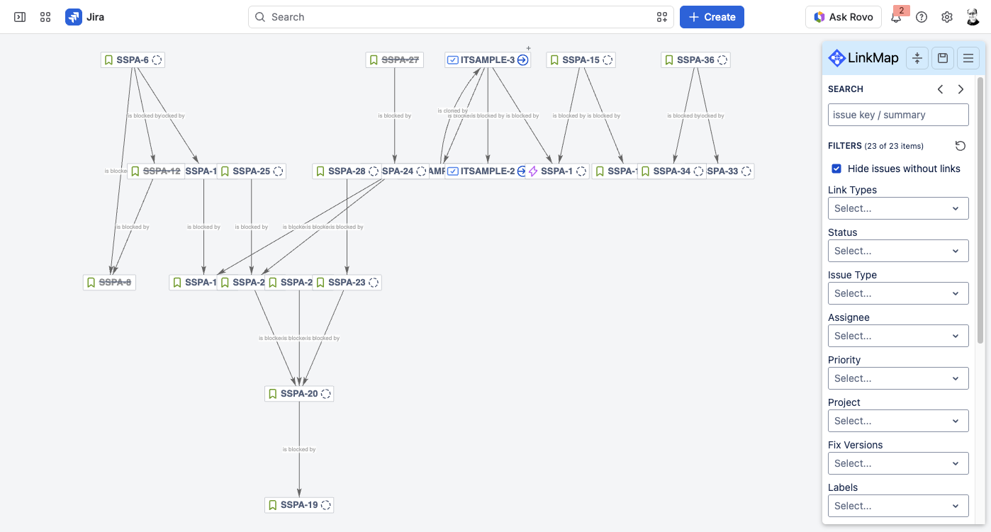 A map arranged as a top-down dependency hierarchy